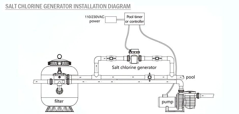 Cara pasang CS Seris klorinator