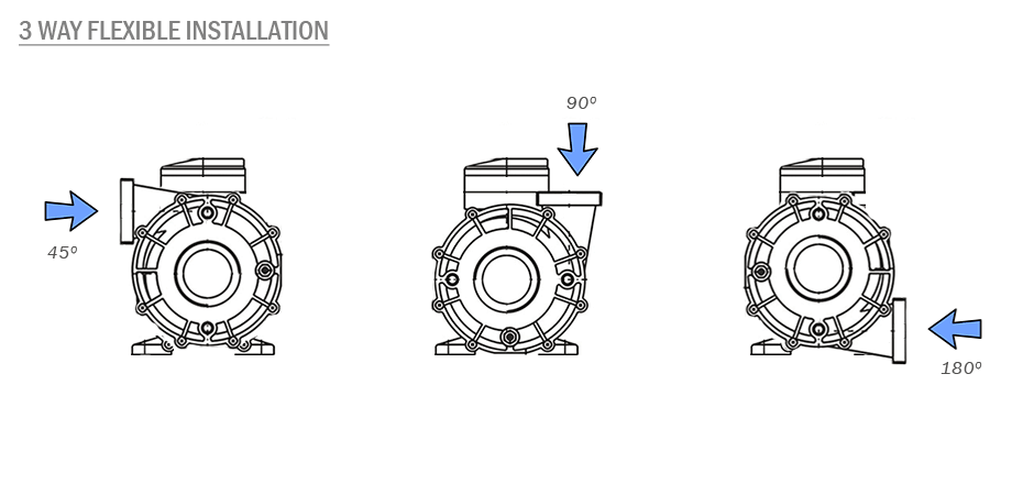 Fleksibel Installation